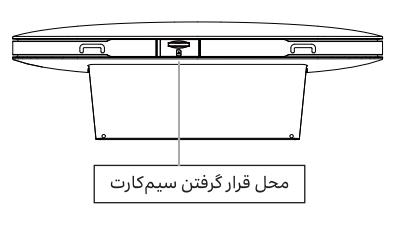 محل نصب سیم کارت مودم TF-i60 ایرانسل