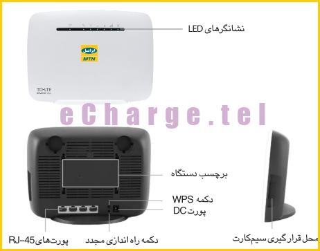 پورت ها و چراغ های مودم GP2101 Plus ایرانسل